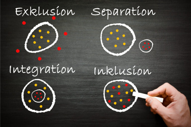 Exklusion, Separation, Integration und Inklusion als Bild – Simon Boller
